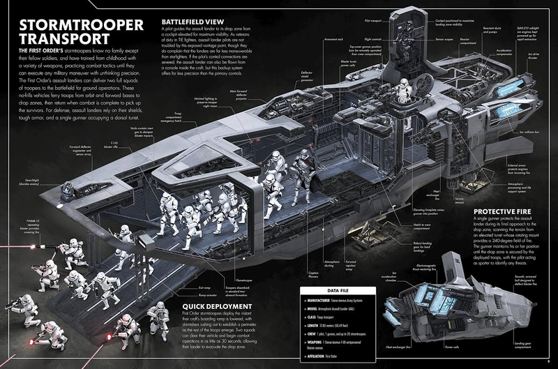 Illustration for article titled Cutting Open The Vehicles From Star Wars: The Force Awakens